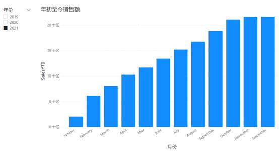 图表, 条形图  描述已自动生成